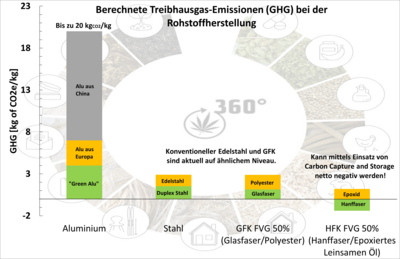 Fotocredit: HempFibEx - Projekt 2026-ScienceFlash_-_HempFibEx_GHG