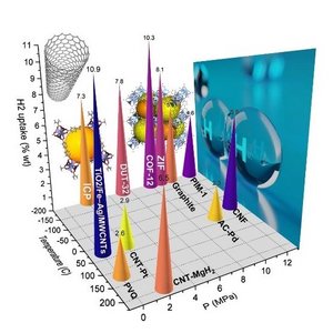 Figure_1_zu_storage