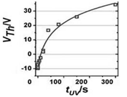 GriesserGroup_Photosensitive_Materials_for_Organic_Electronics_02