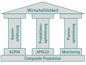 © VV VV_Forschung_CDL-Kostenschaetzung_01