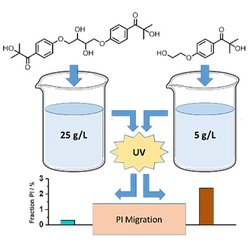 Oligomeric photoinitiators that provide high water solbility GriesserGroup_Low-migration_Photoinitiators_02