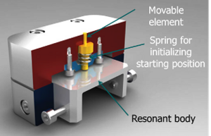 acoustic sensor working principle