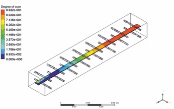 Prozess Simulation bei HybridRTM Prozess Simulation bei HybridRTM