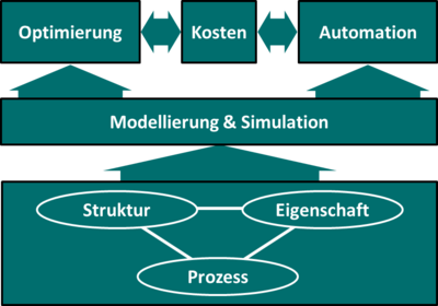 © Department Kunststofftechnik VV_Prozessentwicklung